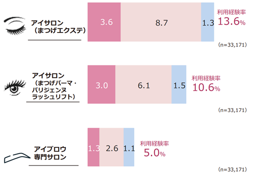 マツエクサロンの出店/開業で失敗しない方法を解説年最新版